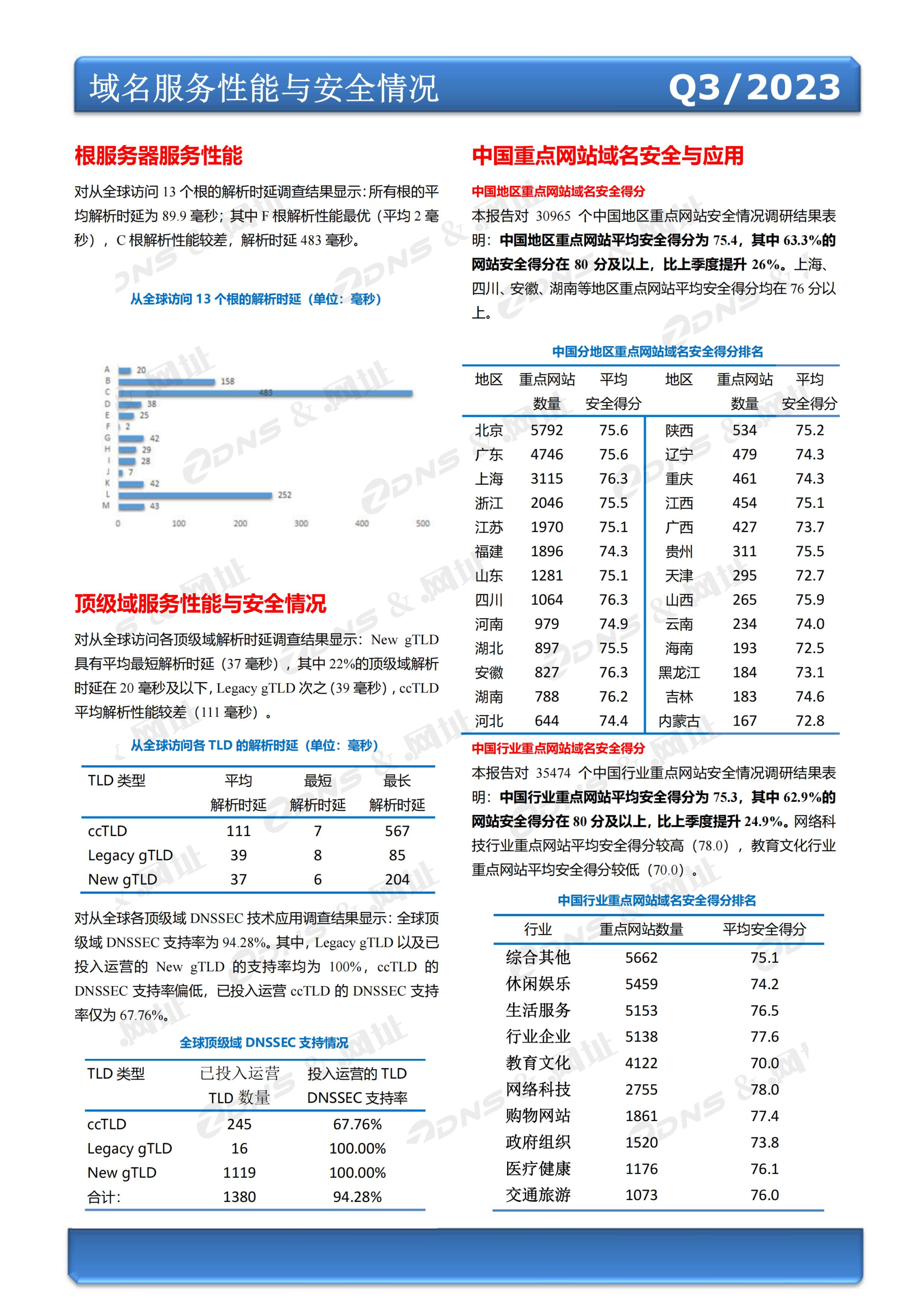 ZDNS？&.网址注册局全球域名发展统计报告2023年第三季度(总第26期)-pyc调整版本_06.jpg