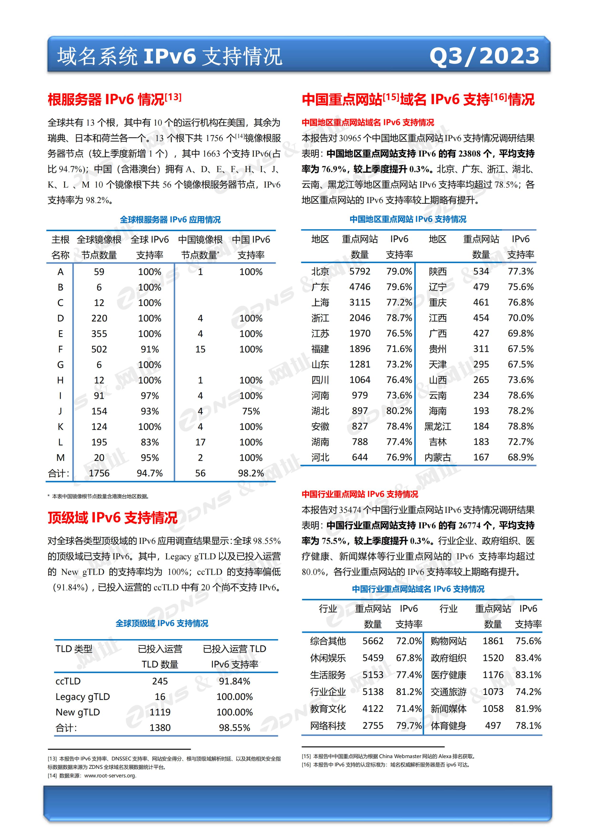 ZDNS？&.网址注册局全球域名发展统计报告2023年第三季度(总第26期)-pyc调整版本_05.jpg