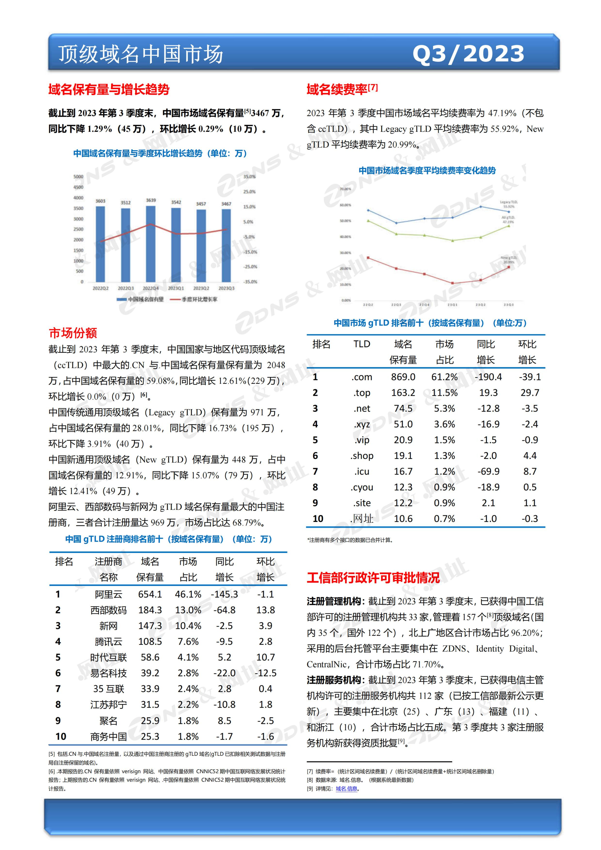 ZDNS？&.网址注册局全球域名发展统计报告2023年第三季度(总第26期)-pyc调整版本_02.jpg