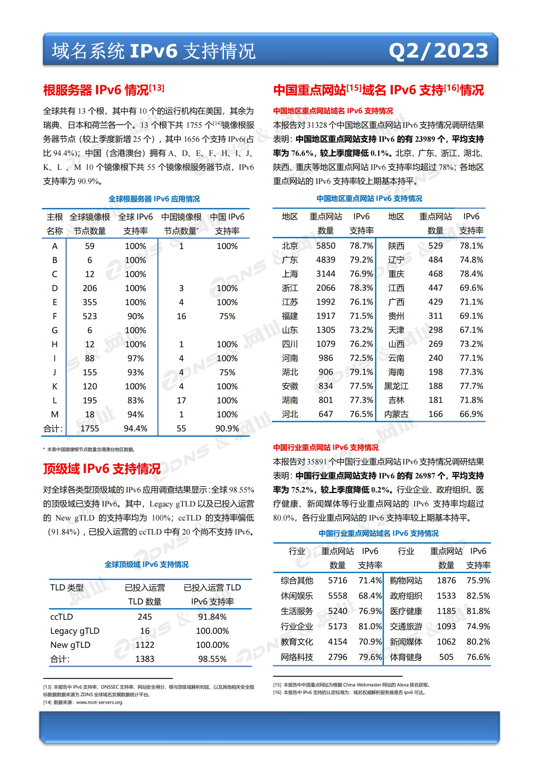 ZDNS &.网址注册局全球域名发展统计报告2023年第二季度(总第25期)-pyc调整版本_05.jpg