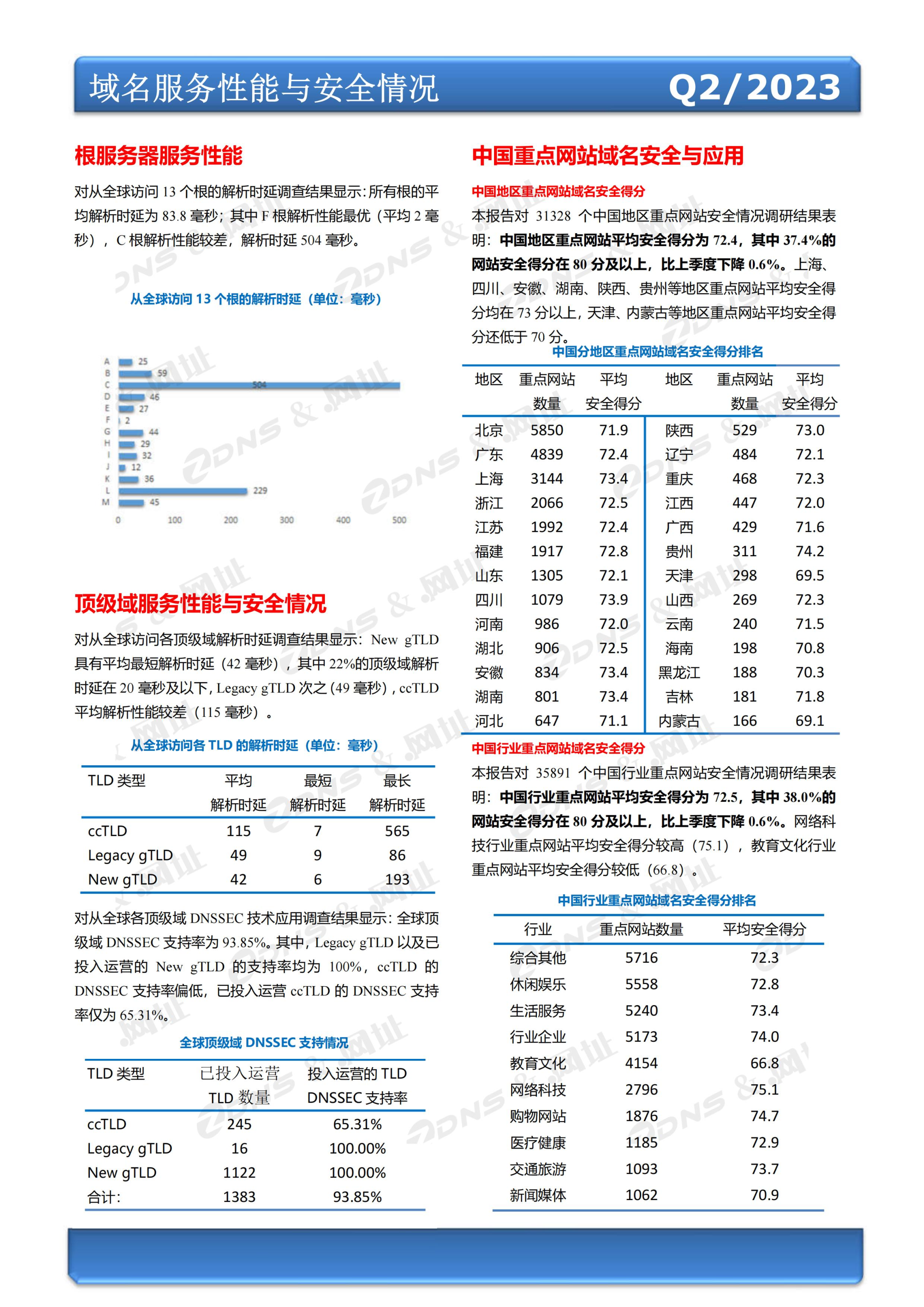 ZDNS &.网址注册局全球域名发展统计报告2023年第二季度(总第25期)-pyc调整版本_06.jpg