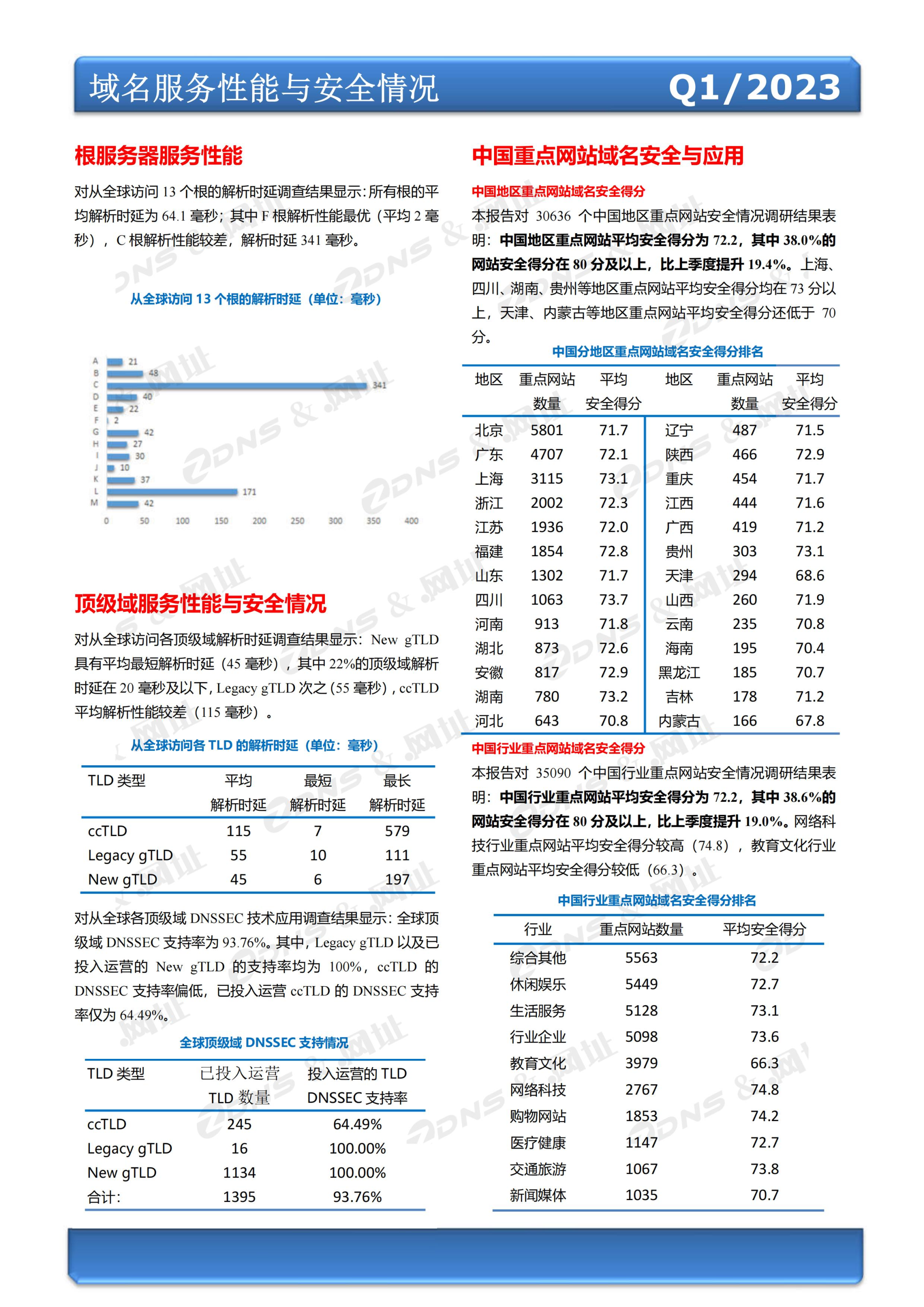 ZDNS &.网址注册局全球域名发展统计报告2023年第一季度(总第24期)-pyc调整版本_06.jpg